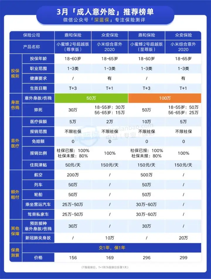 保险知识学习 - 图18