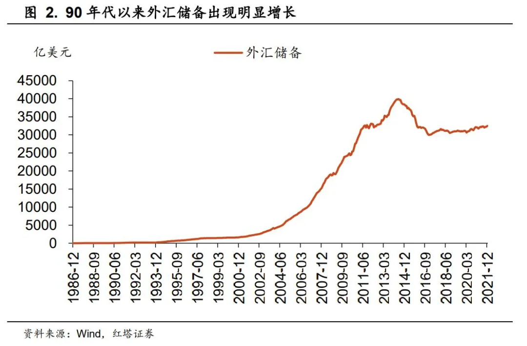 理解中国宏观经济系列7 - 图2