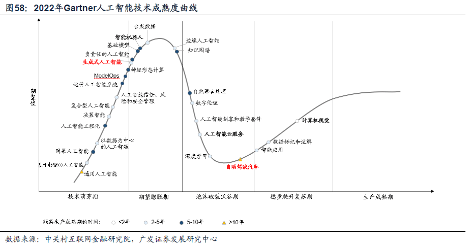 *2023-02-27 戴康：破晓迎春，优选△g—23年春季策略展望 - 图52