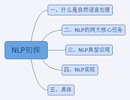 NLP初探 - 图1