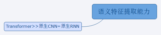 NLP初探 - 图13