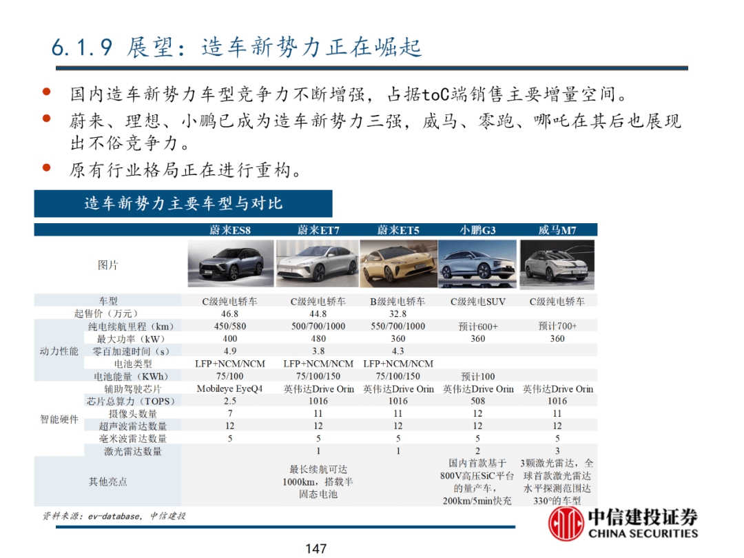 中信建投 | 数字经济投资图谱 - 图148