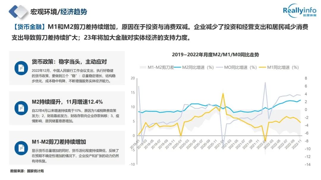 2022年成都房地产市场简报已上线 - 图4