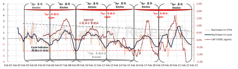 洪灝 | 展望2023：或跃在渊 - 图24