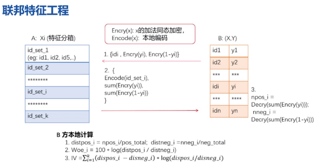 联邦学习Fate - 图45