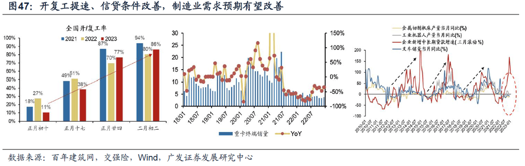 *2023-02-27 戴康：破晓迎春，优选△g—23年春季策略展望 - 图45