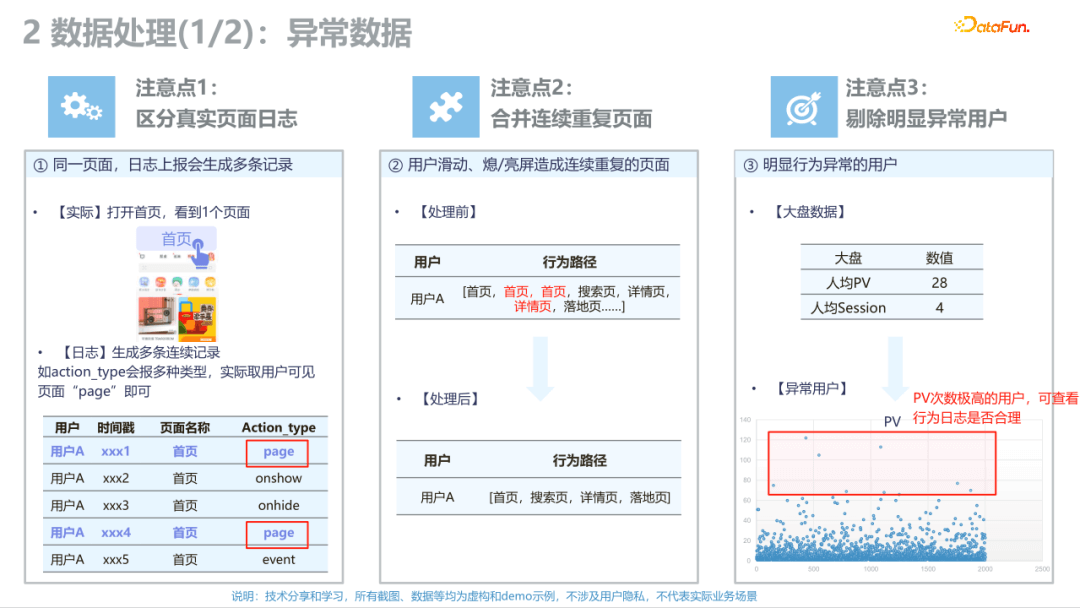 *用户路径数据分析与挖掘 - 图4