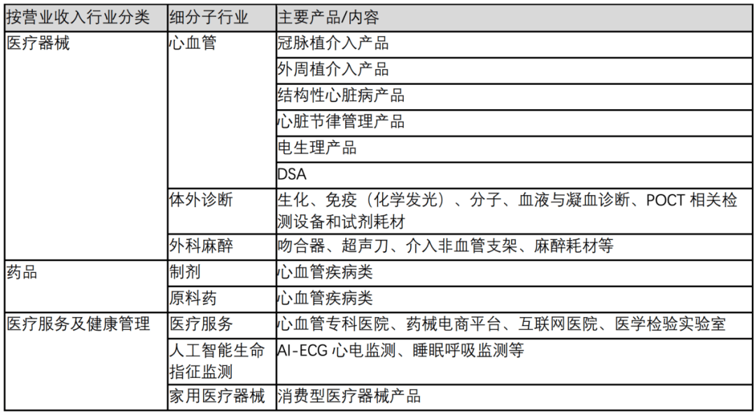 乐普医疗 - 图1