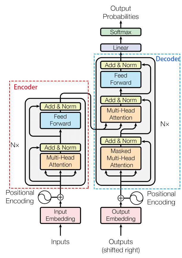 README - 图2