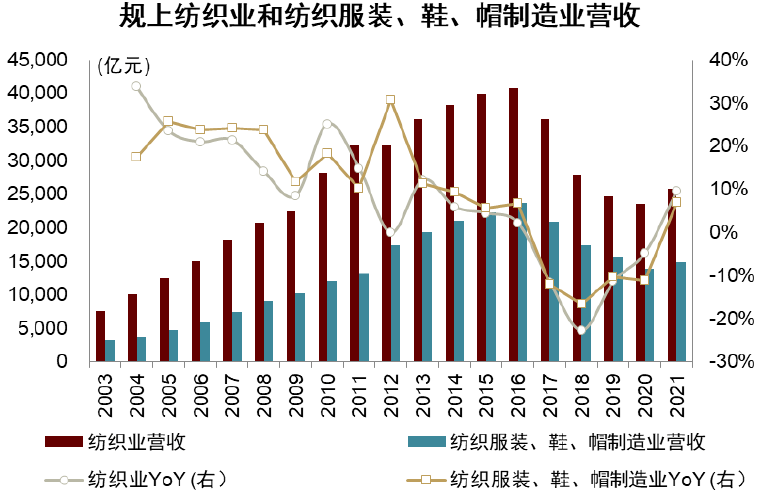 大国产业链 | 第十七章 纺织服装：顺应转移，纵向突破 - 图1