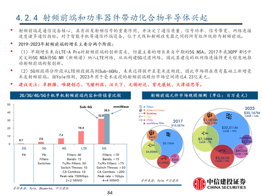 中信建投 | 数字经济投资图谱 - 图85