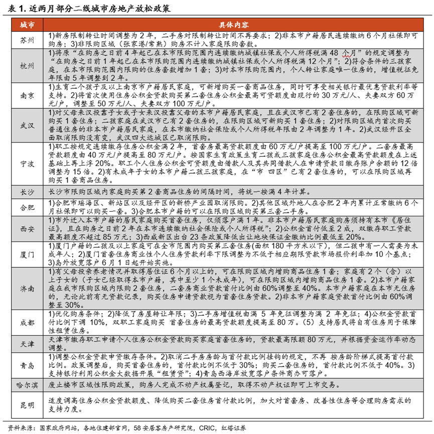 2022-06-15 经济复苏的先声  红塔宏观 - 图7