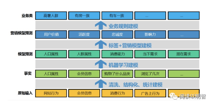 【图文】用户画像的技术和方法论 - 图36