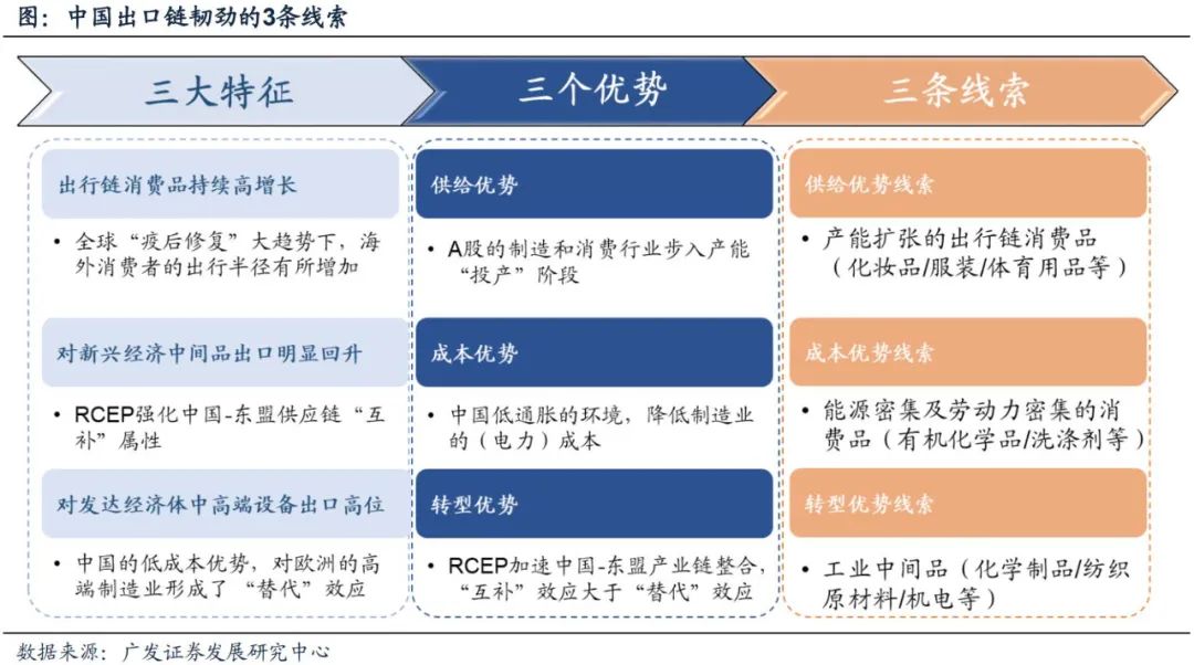 戴康：此消彼长，重估中国优势—广发证券22年资本论坛演讲全文 - 图7