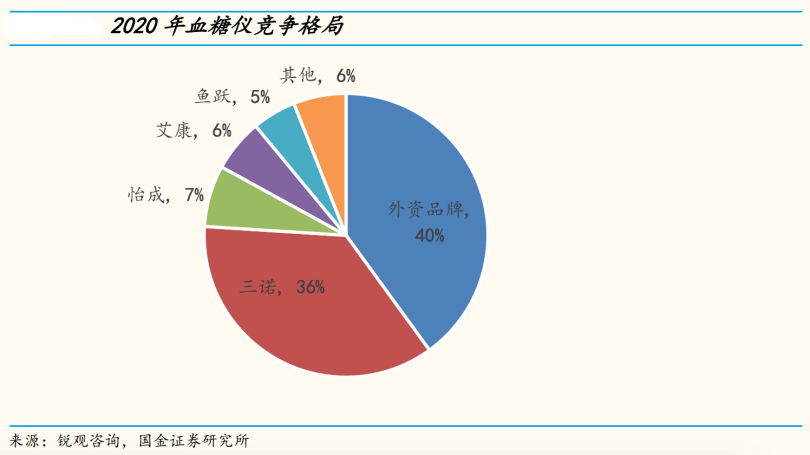 鱼跃医疗 - 图11