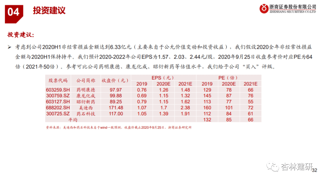 2020-09-29 泰格的故事：从中国强到全球大——泰格医药推荐逻辑 - 图22