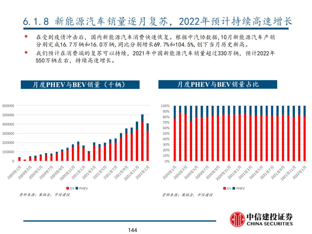 中信建投 | 数字经济投资图谱 - 图145