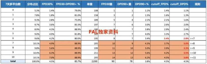 20210423 风控策略分析师 - 图29