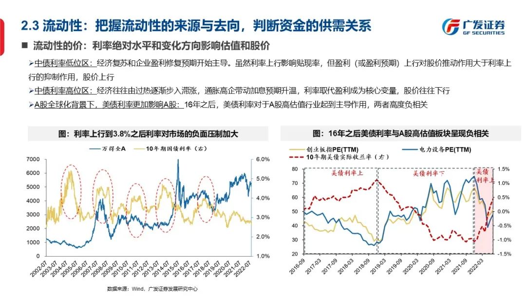 信号与噪声—“授人以渔”方法论PPT（一） - 图20