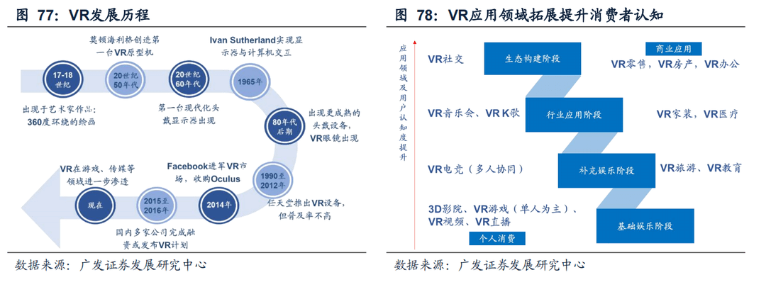 2022-08-02 【广发策略戴康团队】从美股FAANG看中国“优势资产”——“中国优势”系列报告（一） - 图58