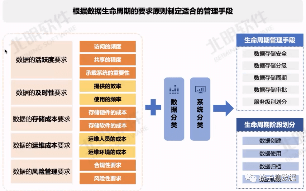 数据治理体系完整指南（全） - 图25