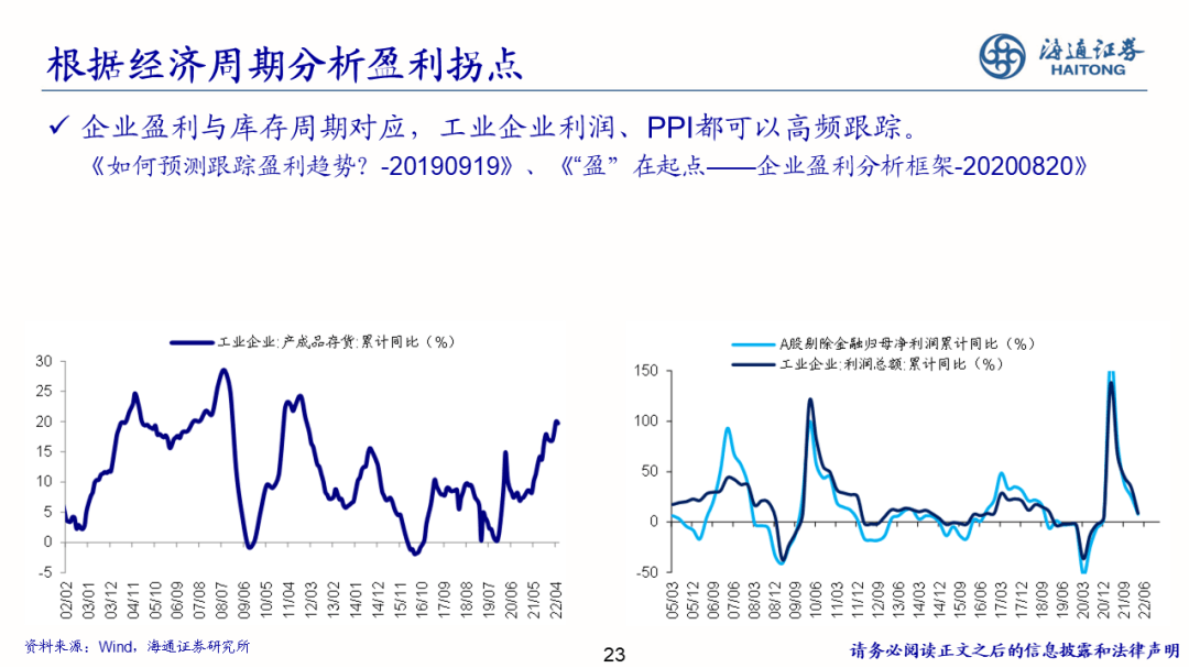 2022-08-02 【海通策略】少即是多——策略研究框架（荀玉根） - 图23