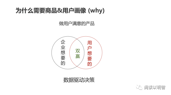 【图文】用户画像的技术和方法论 - 图21