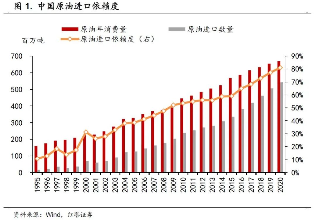 理解中国宏观经济系列8 - 图1