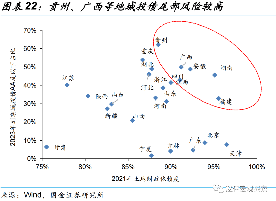 *2022-10-10 赵伟：贵州化债加力，吹响新一轮化债号角？ - 图13