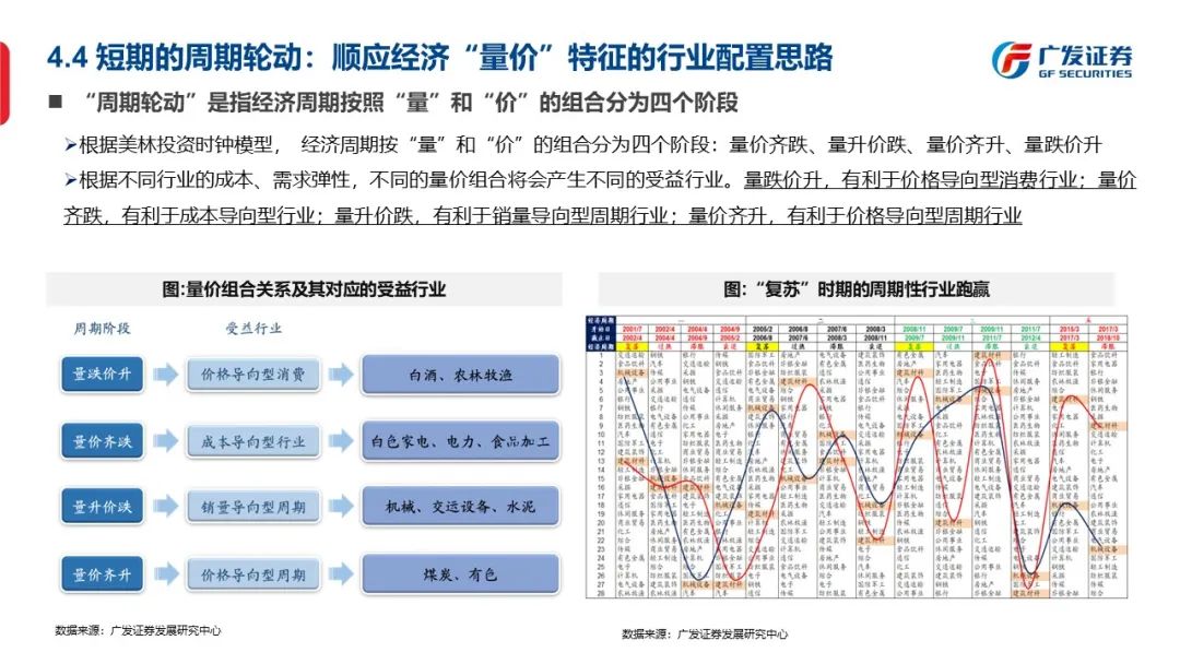 信号与噪声—“授人以渔”方法论PPT（一） - 图41