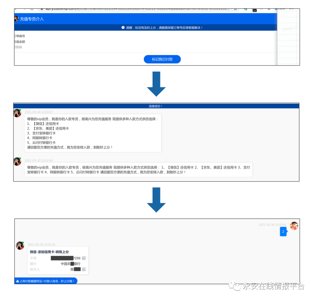 *赌博平台充值支付方式行为研究 - 图12