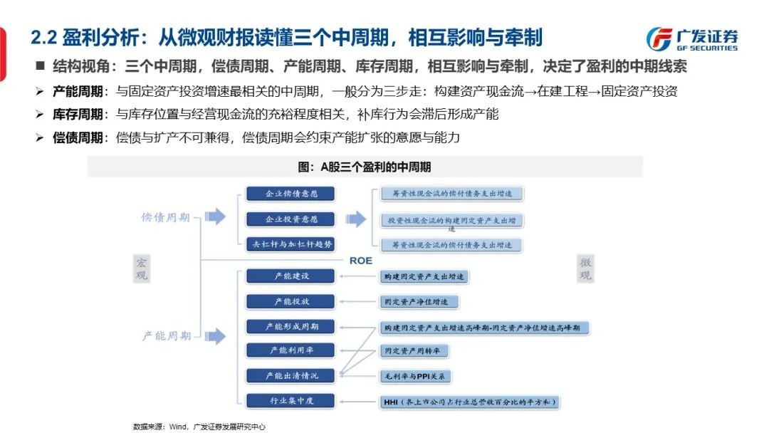 信号与噪声—“授人以渔”方法论PPT（一） - 图13