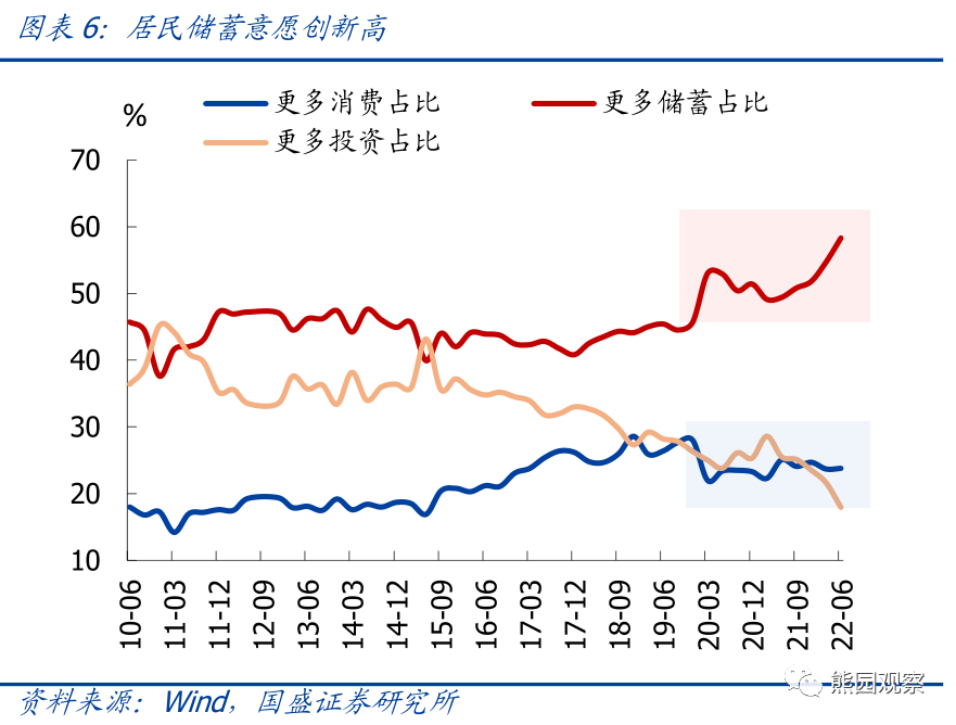 2022-10-07 熊园、杨涛：对本次930地产新政的4点理解 - 图6