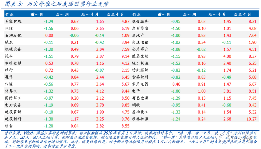 2022-11-25 信号很直白—对11.25降准的6点理解 - 图4