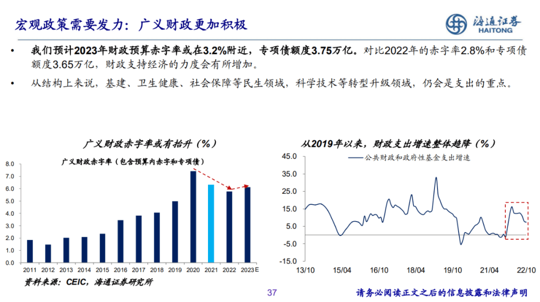 2022-12-07 PPT：“重启”之路——2023年海通宏观年度展望（梁中华、荀玉根等） - 图33