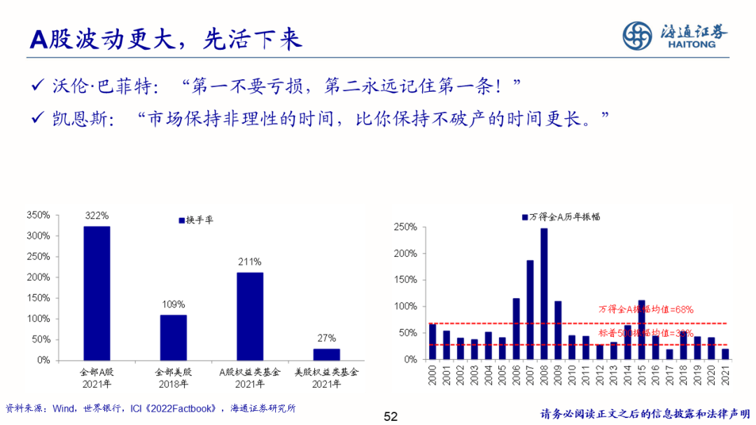 2022-08-02 【海通策略】少即是多——策略研究框架（荀玉根） - 图52