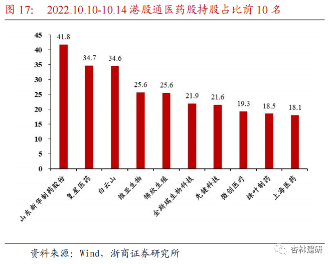 【浙商医药|孙建】周报：政策边际改善，医药估值修复 - 图21