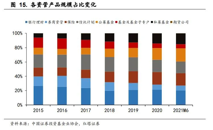 理解中国宏观经济系列6 - 图12