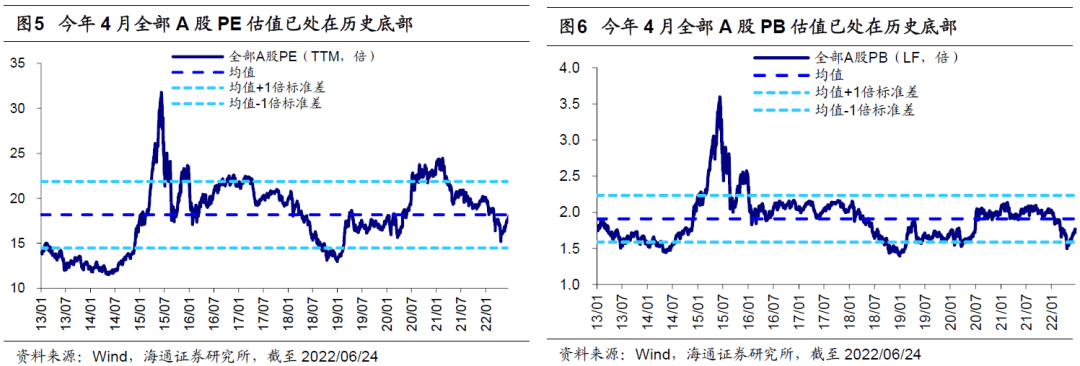 2022-06-26 【海通策略】借鉴20年，看中报盈利下修的影响（荀玉根、王正鹤） - 图6