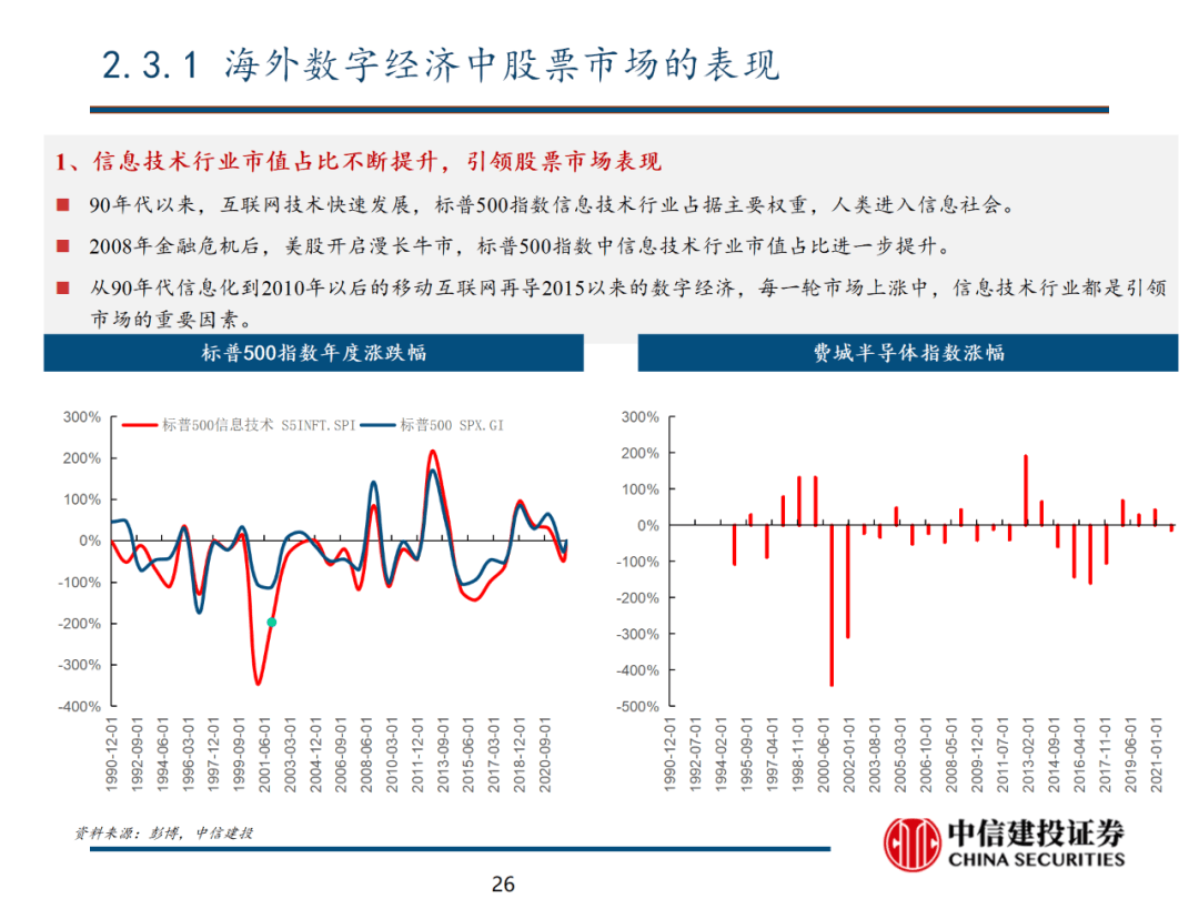 中信建投 | 数字经济投资图谱 - 图27