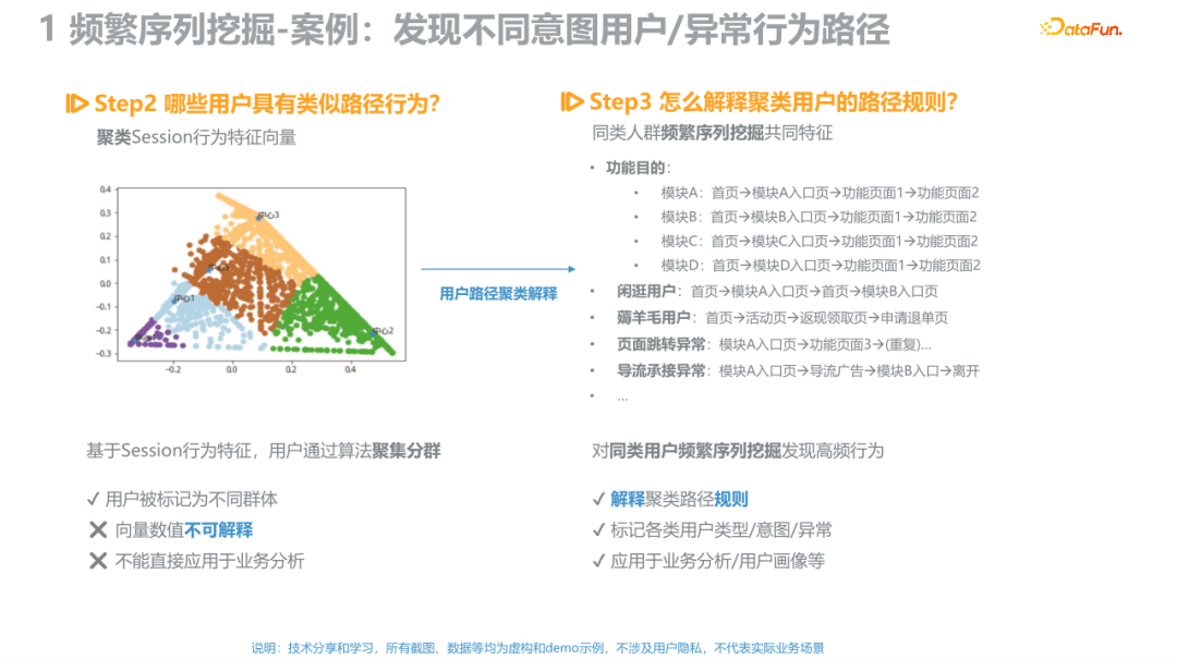 *用户路径数据分析与挖掘 - 图9