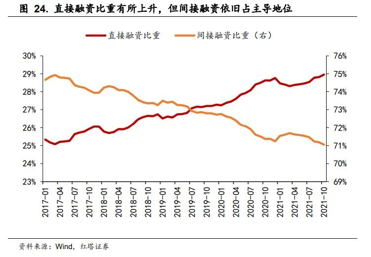 理解中国宏观经济系列6 - 图21