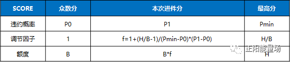 【3】全面了解风控指标体系 - 图50