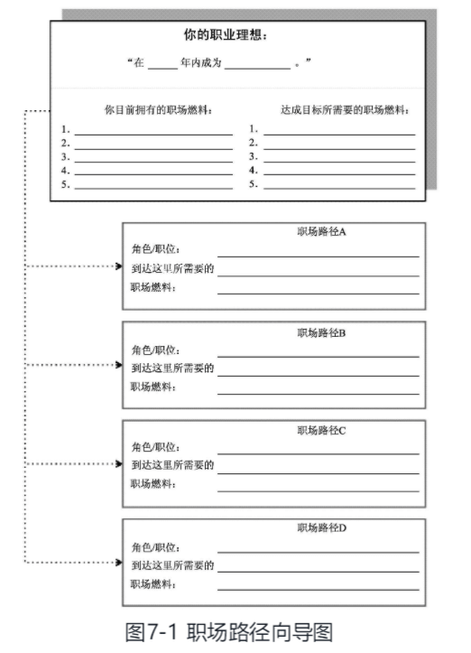 《远见：如何规划职业生涯3大阶段》 布赖恩•费瑟斯通豪 - 图2