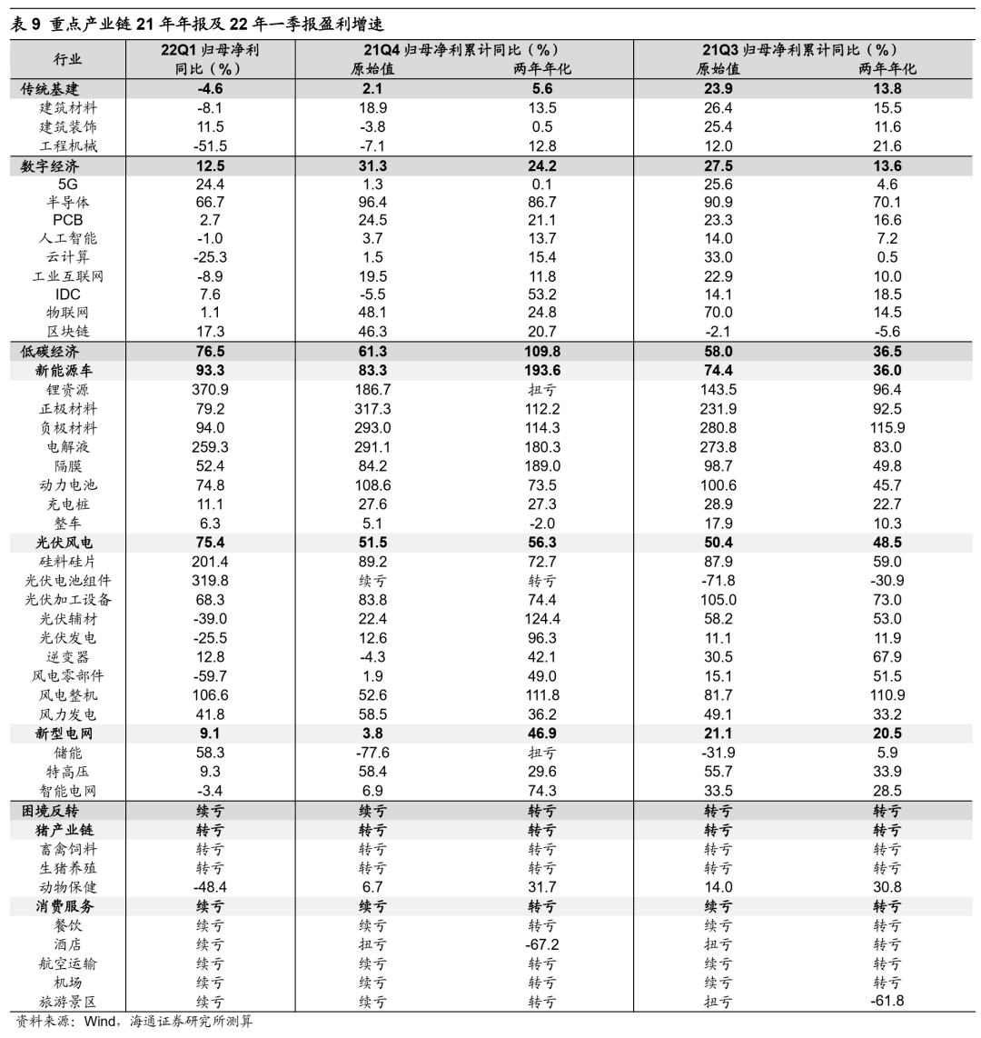 *【海通策略】反弹到反转需要啥条件？（荀玉根、吴信坤、杨锦） - 图23