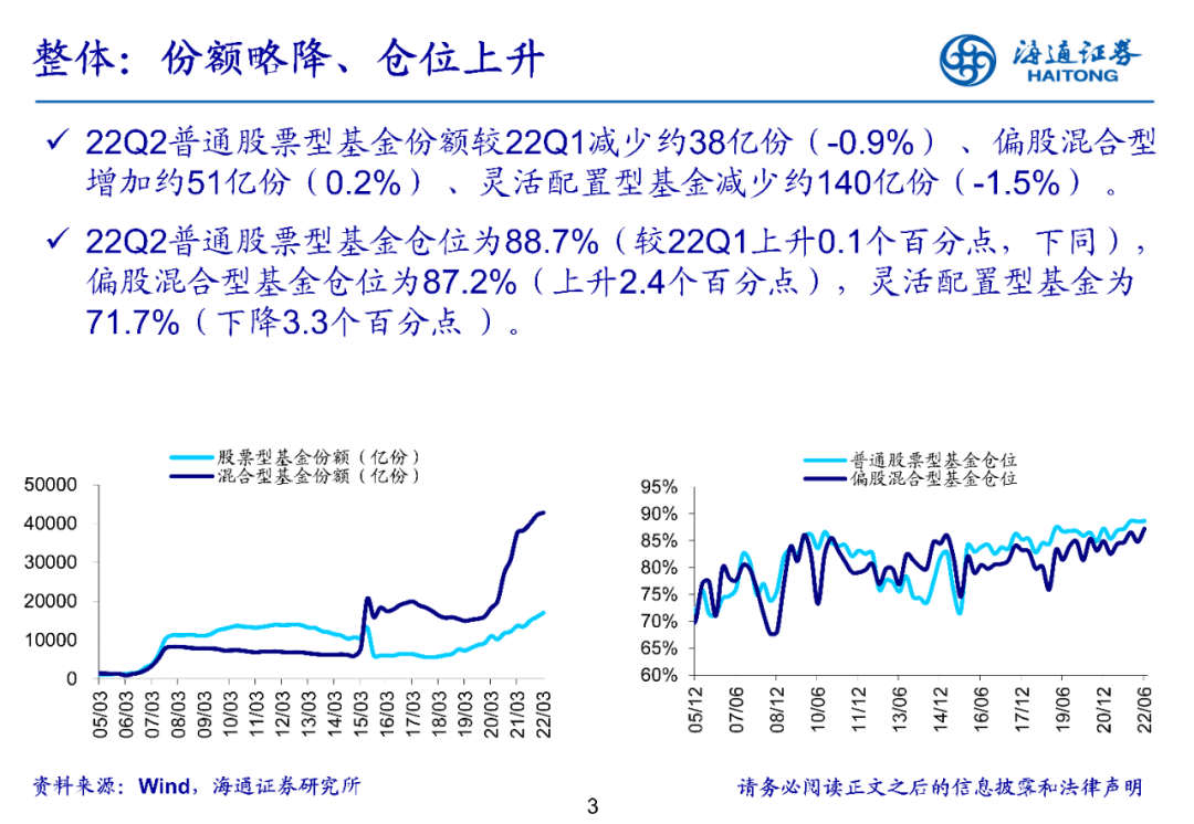 2022-07-21 【海通策略】医药超配比例创十三年新低——基金2022年二季报点评（荀玉根、郑子勋、余培仪） - 图3