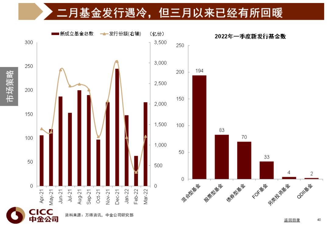 中金图说中国：2022年二季度 - 图41