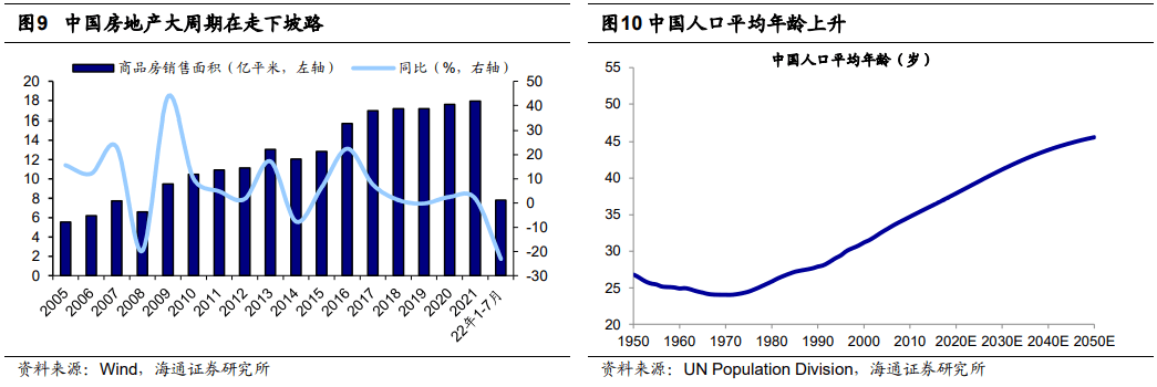 2022-08-28 【海通策略】风格暂时难切换（荀玉根、郑子勋、王正鹤） - 图5