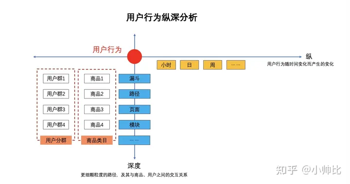 用户行为分析 - 用户漏斗%26用户路径分析 - 图3