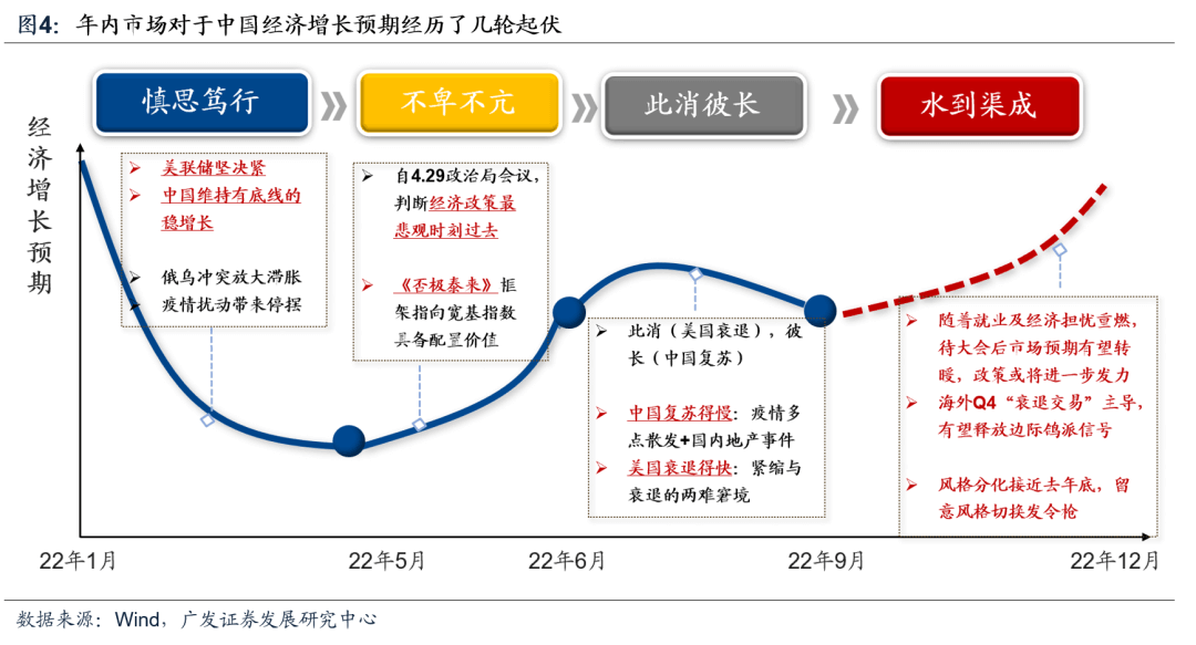 （8月第5期）* 如何观察本轮风格切换的时机？——周末五分钟全知道 - 图3